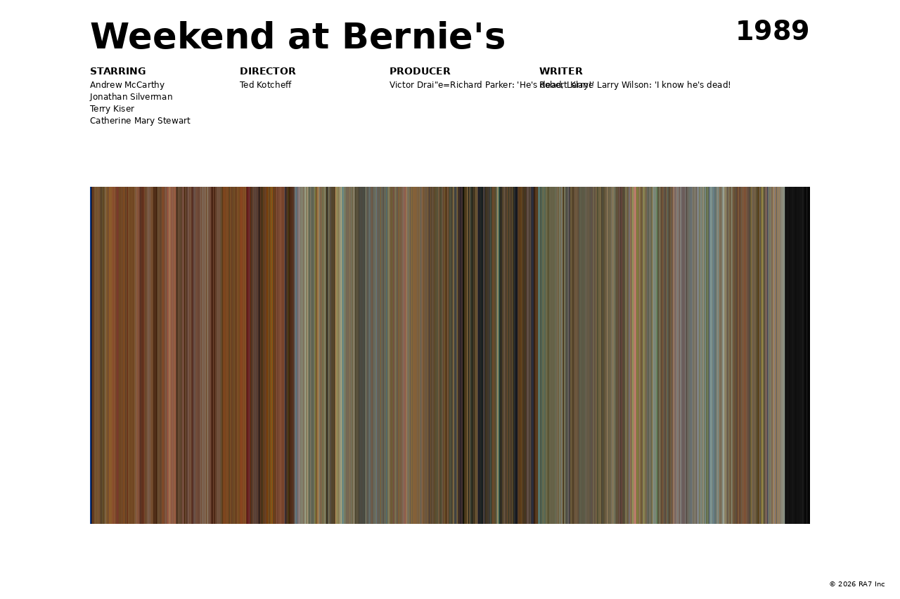 Poster preview for Weekend at Bernie's